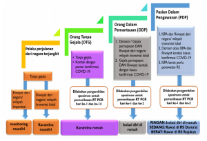 Apa yang harus kita ketahui tentang OTG, ODP dan PDP ?