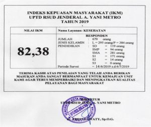 Nilai Indeks Kepuasan Masyarakat (IKM) UPTD RSUD Jend. A. Yani Metro Tahun 2019